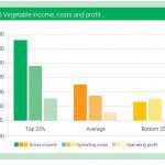Collective data drives gains by comparison